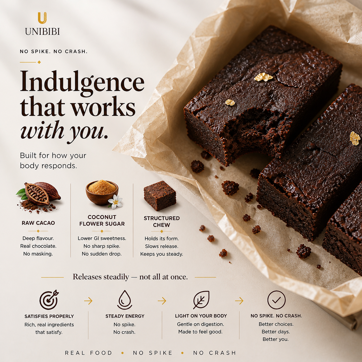 Low GI Raw Cacao brownie (SKU- BR-RC-220)